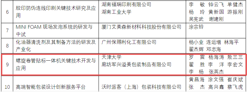 喜訊！軍興溢美榮獲包裝行業(yè)科學(xué)技術(shù)獎